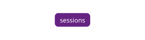sessions